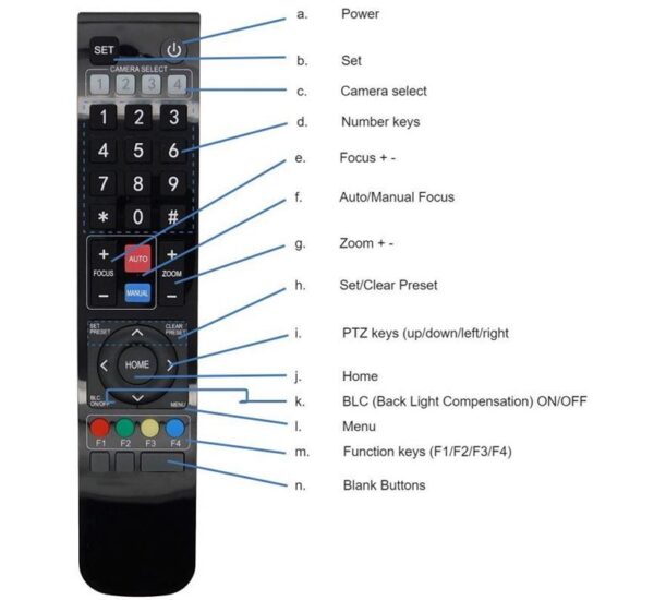 AVCMIRREMOTE